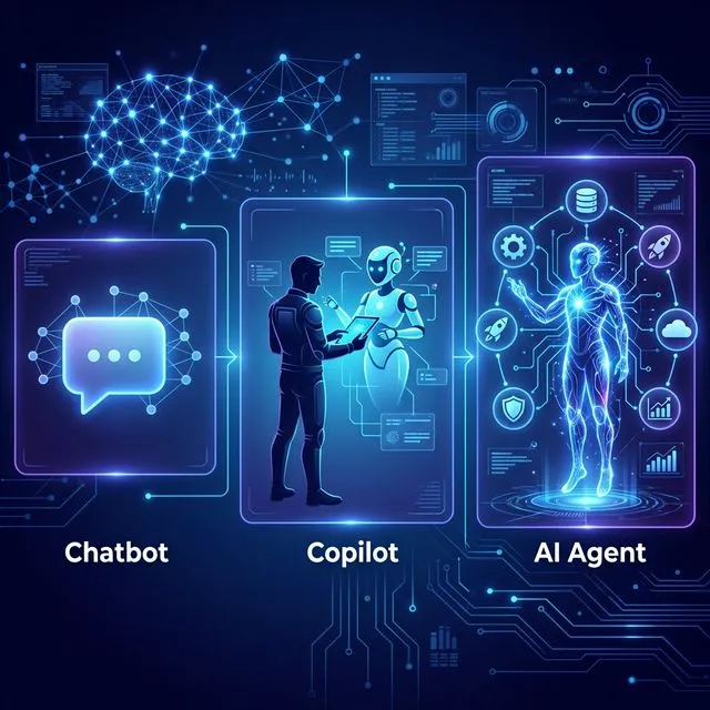 Chatbot vs. KI-Agent vs. Copilot: Was ist der Unterschied?
